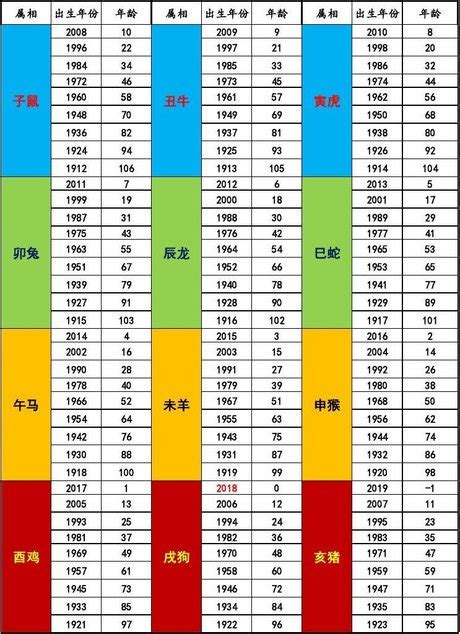 61年次屬什麼生肖|生肖、歲次、年代歸類對照 – 民國元年 至 民國120年 